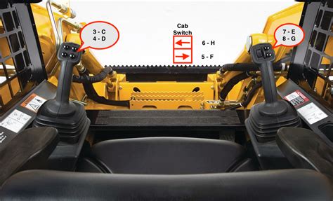 743 skid steer controls|skid steer attachment control.